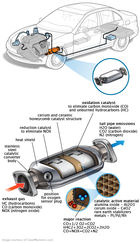 See C245C in engine